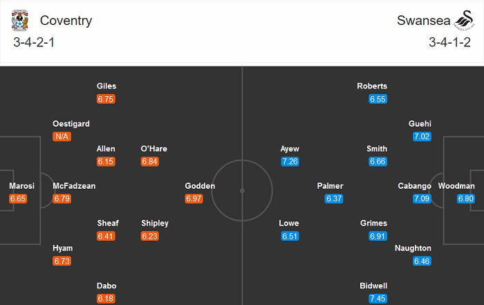 Coventry vs Swansea, 1h45 ngày 21/10: Khó cản Thiên nga