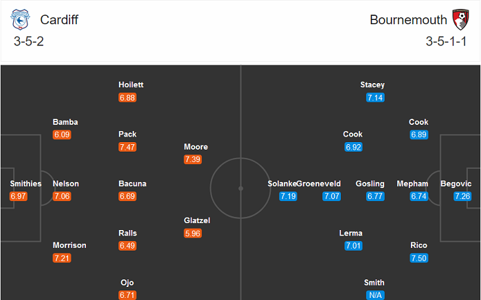 Cardiff vs Bournemouth, 1h45 ngày 22/10: Ám ảnh sân nhà