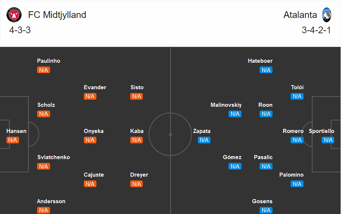 Midtjylland vs Atalanta (2h 22/10): Từ hiện tượng thành bản chất…