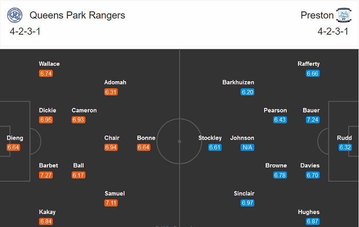 QPR vs Preston, 1h45 ngày 22/10: Hết chia điểm?