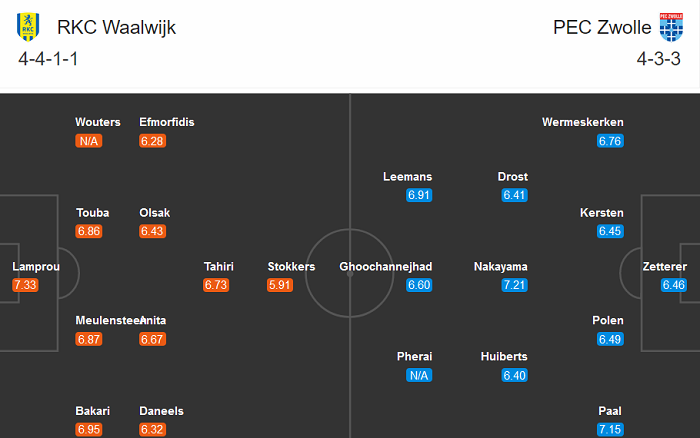 Waalwijk vs Zwolle, 22h30 ngày 21/10: Lại hòa?