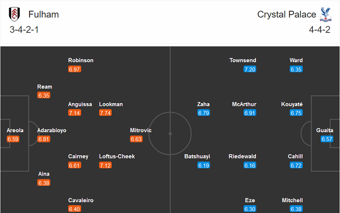 Fulham vs Crystal Palace (21h 24/10): Lối thoát nào cho tân binh?
