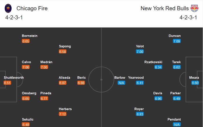 Chicago Fire vs New York Red Bulls, 6h37 ngày 25/10: Khó cho chủ nhà
