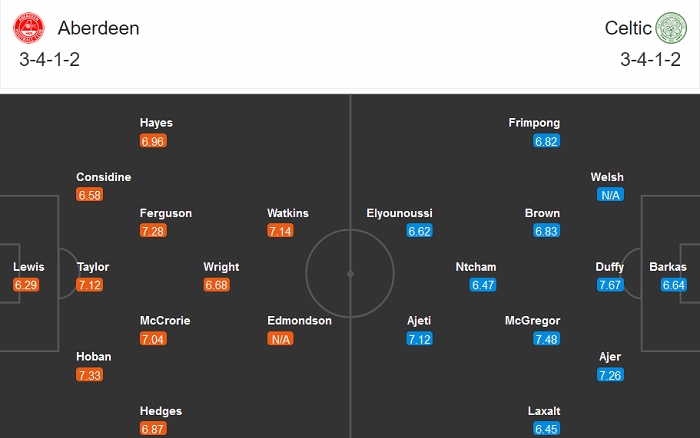 Aberdeen vs Celtic, 19h ngày 25/10: Ngăn đà khủng hoảng