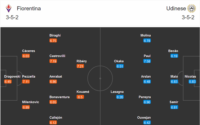 Fiorentina vs Udinese (0h 26/10): ‘Tử địa’ Artemio Franchi