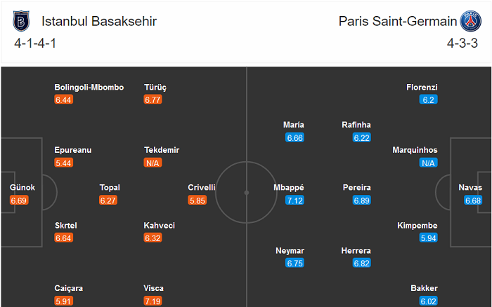Istanbul Basaksehir vs PSG (0h55 29/10): Niềm vui n&agrave;o cho chủ nh&agrave;?