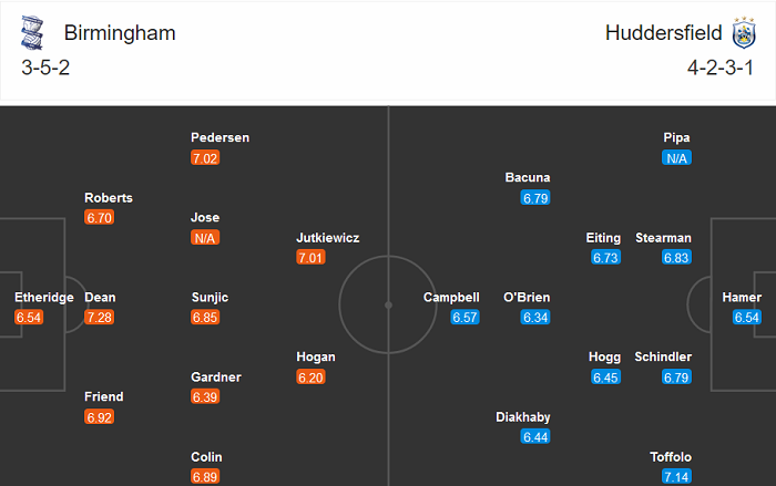 Birmingham vs Huddersfield, 2h45 ngày 29/10: Khó cho chủ nhà