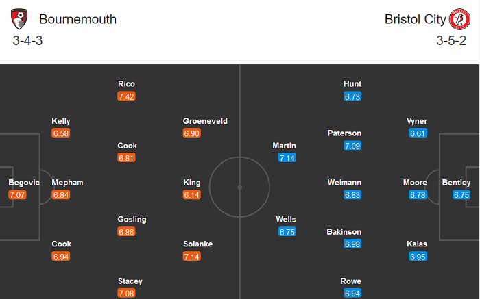 Bournemouth vs Bristol, 2h45 ngày 29/10: Khó phân thắng bại