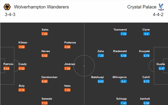 Wolves vs Crystal Palace (3h 31/10): ‘Bắn hạ’ Đại bàng?