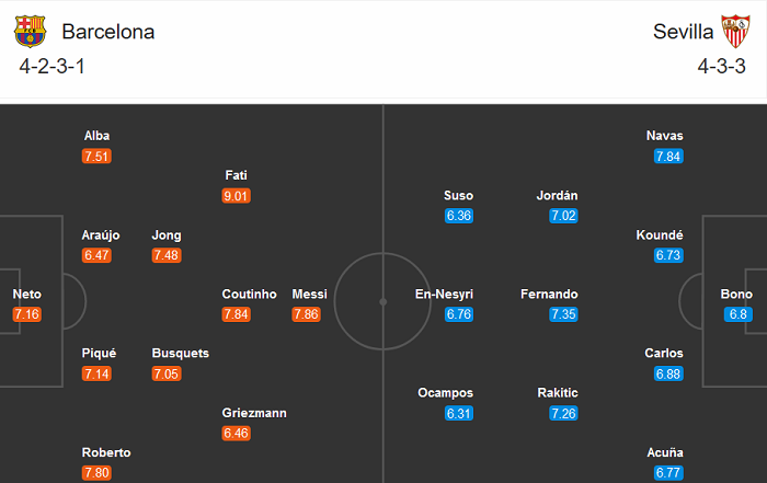 Barcelona vs Sevilla (2h 5/10): ‘Tử địa’ Camp Nou