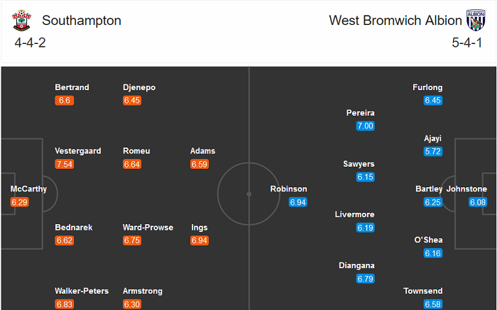 Southampton vs West Brom (18h 4/10): Đẩy khách vào hiểm cảnh?