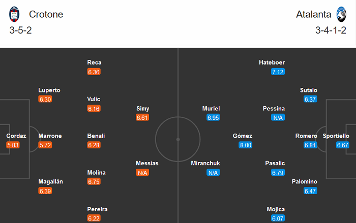 Crotone vs Atalanta (21h 31/10): &lsquo;Mồi ngon&rsquo; giải sầu