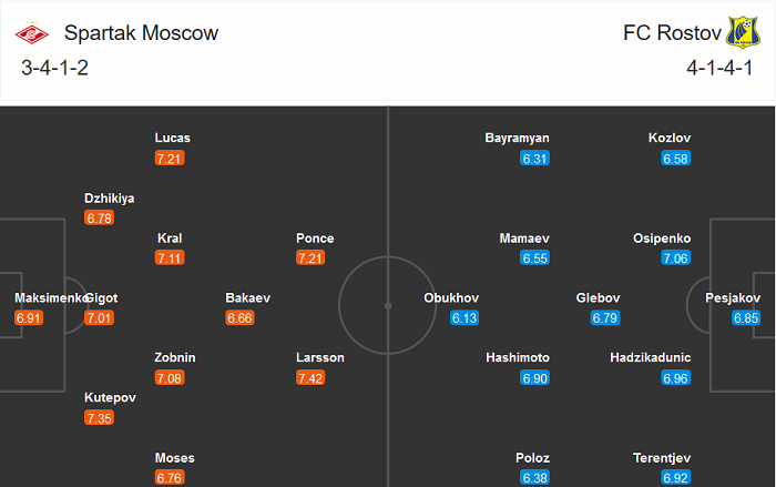 Spartak vs Rostov, 20h30 ngày 31/10: Giữ vững ngôi đầu