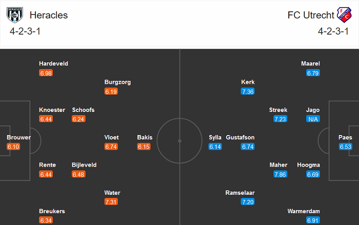 Heracles Almelo vs Utrecht, 18h15 ngày 1/11: Nghịch lý cái tên