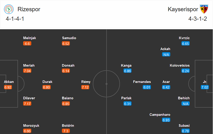 Rizespor vs Kayserispor, 17h30 ngày 1/11: Gió đổi chiều