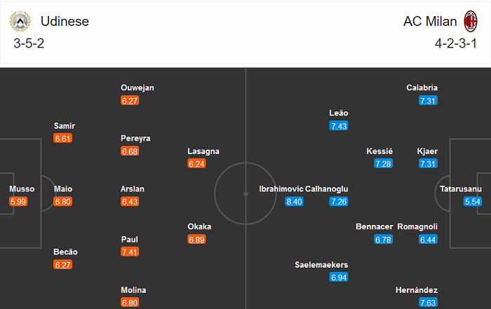 Udinese vs AC Milan (18h30 1/11): Bại binh phục hận