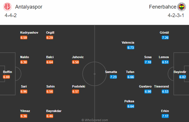 Antalyaspor vs Fenerbahce, 0h ngày 3/11: Khách lên đỉnh