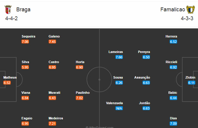 Braga vs Famalicao, 1h45 ngày 3/11: Giữ sức cho đại chiến