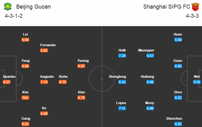Beijing Guoan vs Shanghai SIPG, 18h35 ngày 11/11: Khó ngược dòng