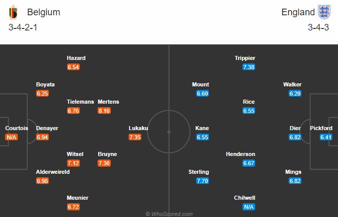 Bỉ vs Anh (2h45 16/11): Khó cho Tam sư