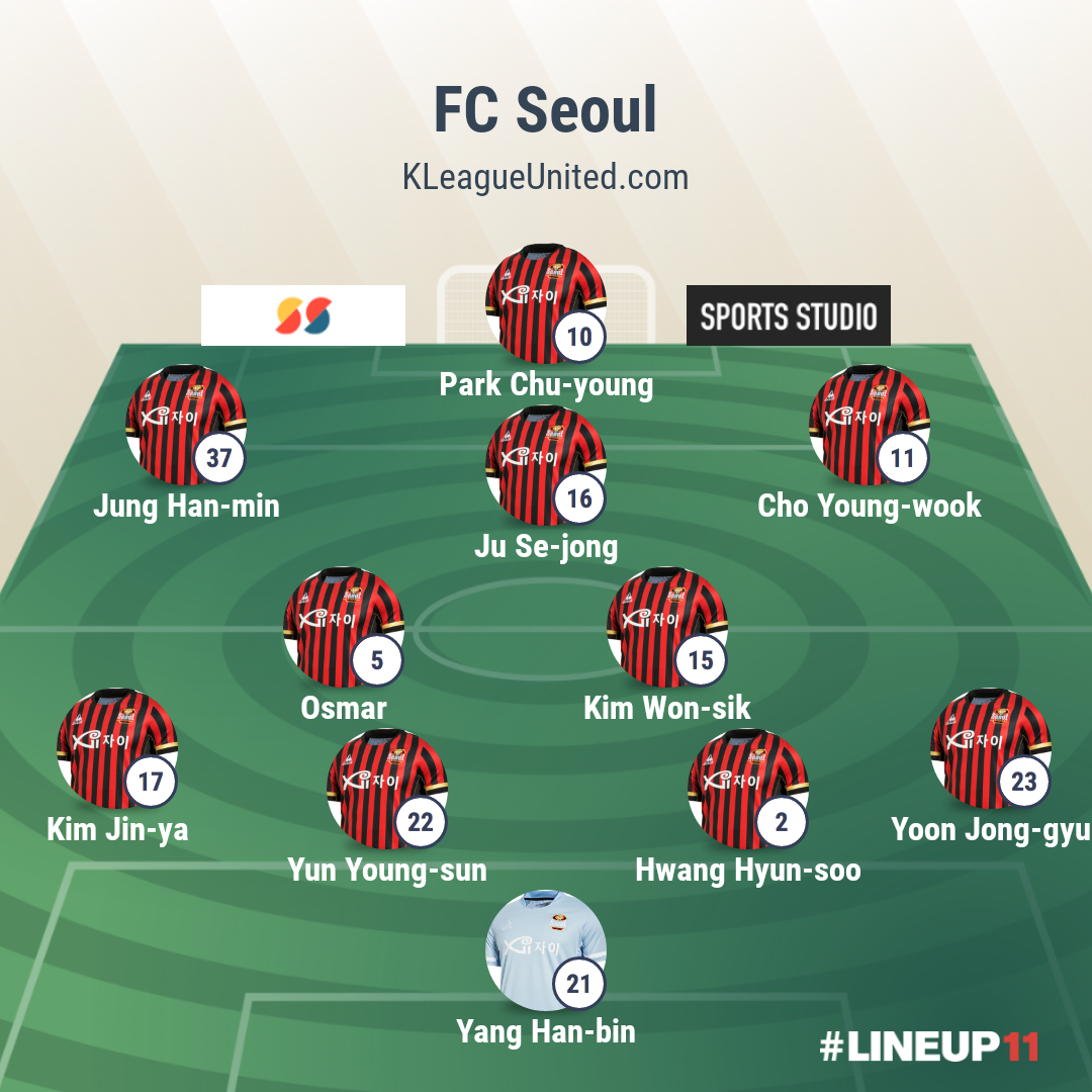 FC Seoul vs Beijing Guoan, 17h ngày 21/11: Lịch sử sang trang