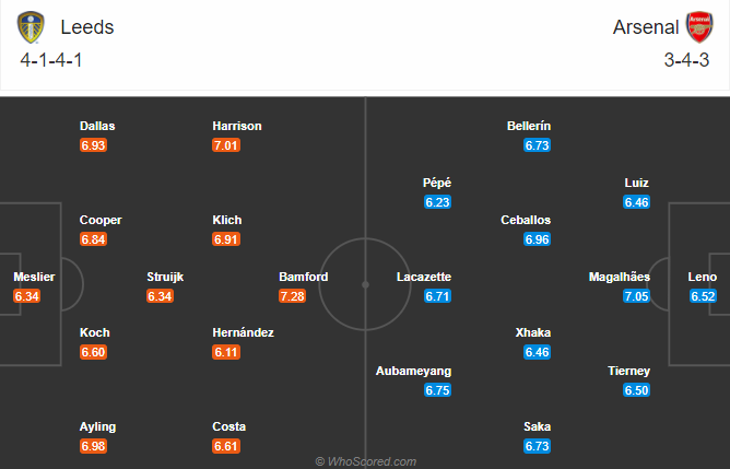 Leeds vs Arsenal (23h30 22/11): Pháo xịt?