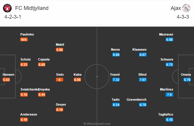 Midtjylland vs Ajax (3h 4/11): Mồi ngon cho khách