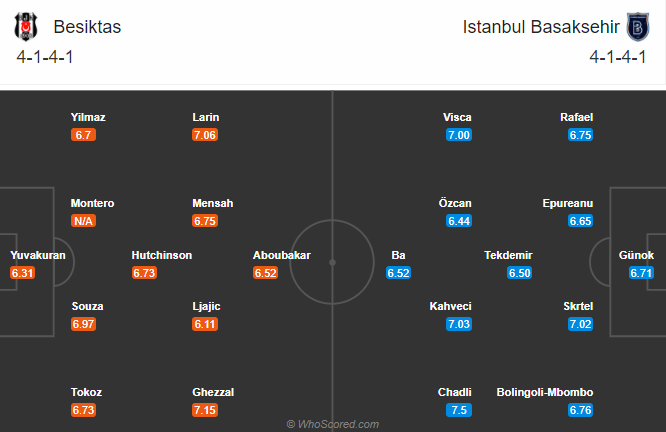 Besiktas vs Istanbul Basaksehir, 23h ng&agrave;y 21/11: Hướng về Top 3