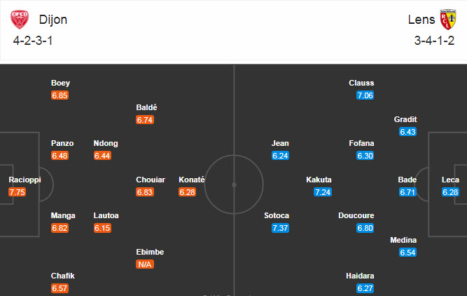 Dijon vs Lens (21h 22/11): Khách lấn chủ