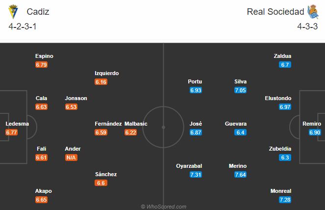 Cadiz vs Sociedad (22h15 22/11): Ngôi đầu lung lay
