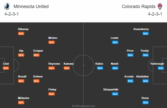 Minnesota vs Colorado Rapids, 7h37 ngày 23/11: Khách hưởng lợi