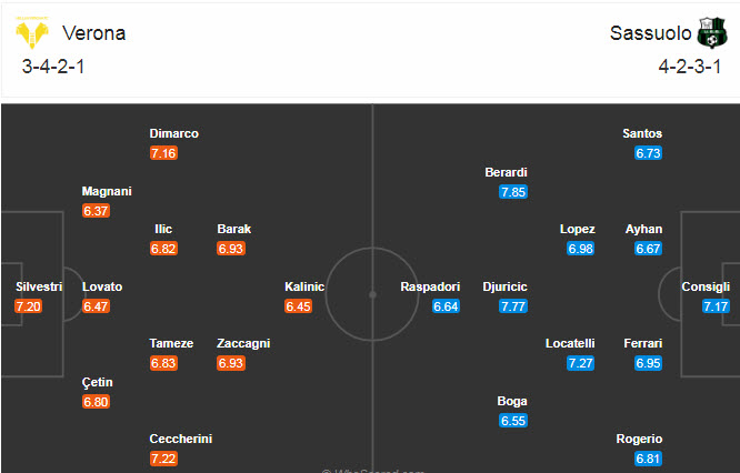 Hellas Verona vs Sassuolo (21h 22/11): Khó phân thắng bại