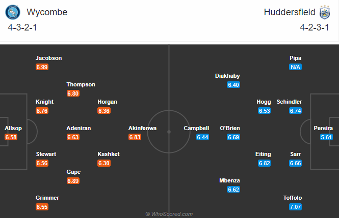 Wycombe vs Huddersfield, 2h ngày 25/11: Chủ nhà phá dớp