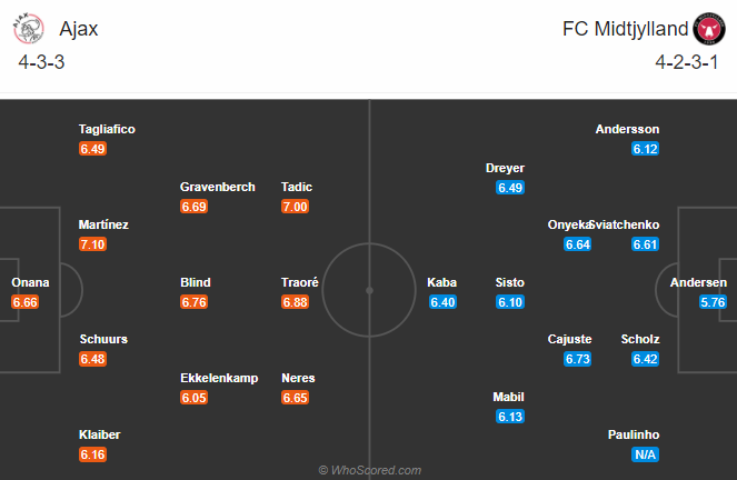 Ajax vs Midtjylland (3h 26/11): Thành Amsterdam mở hội