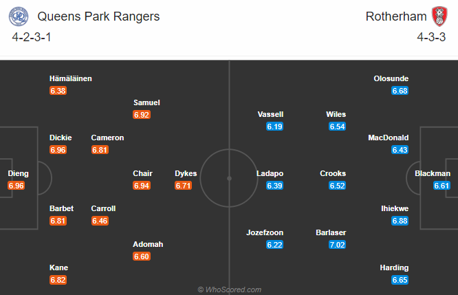 QPR vs Rotherham, 2h ngày 25/11: Sa lầy ở DW