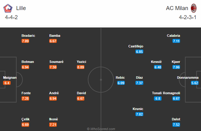 Lille vs AC Milan (0h55 27/11): Khắc tinh của Rossoneri