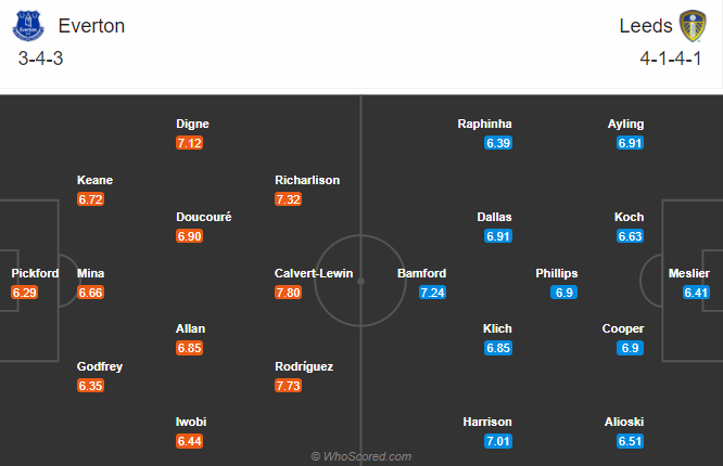 Everton vs Leeds (0h30 29/11): Mở hội ở Merseyside