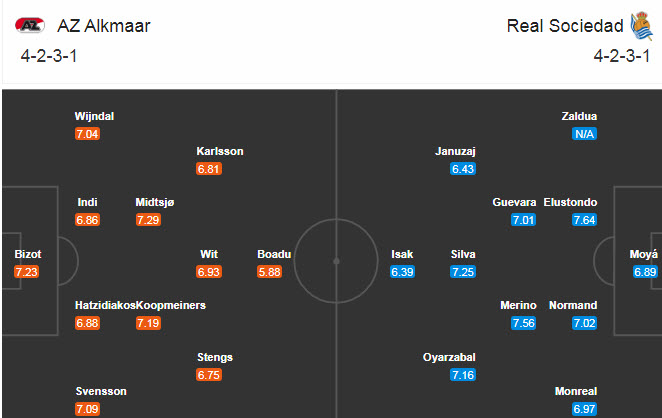 AZ vs Sociedad (3h 27/11): Đại chiến vì ngôi đầu
