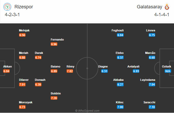 Rizespor vs Galatasaray, 23h ngày 28/11: Khủng hoảng lực lượng
