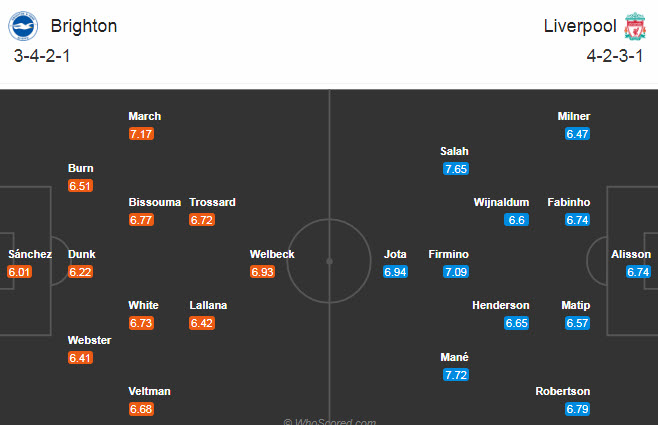 Brighton vs Liverpool (19h30 28/11): Trút giận