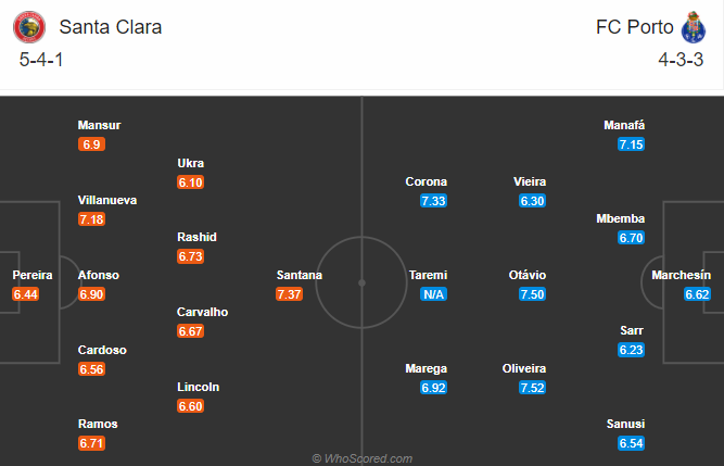 Santa Clara vs Porto, 1h ngày 29/11: Nối dài mạch thắng