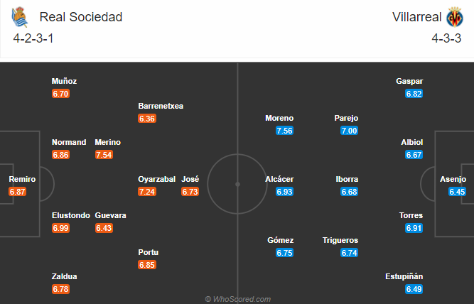 Sociedad vs Villarreal (3h 30/11): Bắn hạ Tàu ngầm vàng