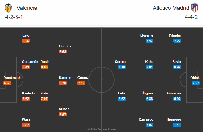 Valencia vs Atletico Madrid (22h15 28/11): Bắn hạ bầy dơi