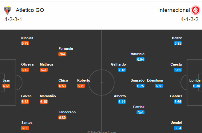 Atlético GO vs Internacional, 7h ngày 29/11: Chấm dứt mạch không thắng