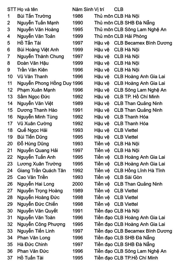 ĐT Việt Nam tăng thứ hạng trên bảng xếp hạng FIFA tháng 11