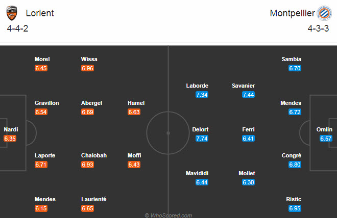 Lorient vs Montpellier (21h 29/11): Tiếp đà thăng hoa