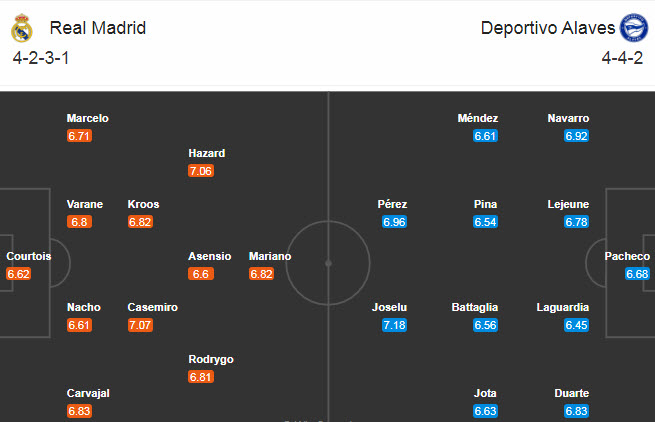 Real Madrid vs Alaves (3h 29/11): Gió đổi chiều