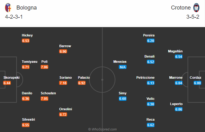 Bologna vs Crotone (21h 29/11): Tin vào tân binh