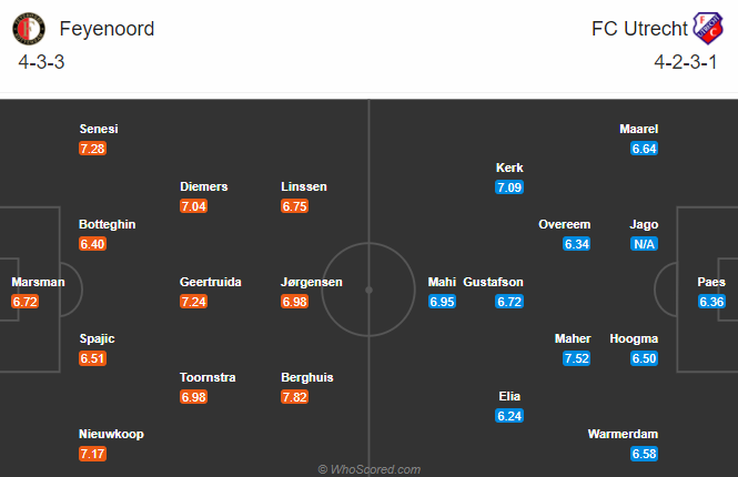 Feyenoord vs Utrecht, 20h30 ngày 29/11: Rớt khỏi Top 3