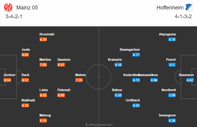 Mainz vs Hoffenheim (0h 30/11): Khủng hoảng diện rộng